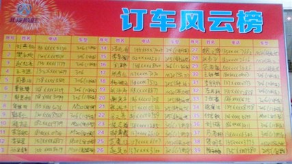 【祝賀鄭州順之成306節(jié)能版上市發(fā)布會暨歲末大型團購會圓滿成功_鄭州順之成新聞】-汽車之家