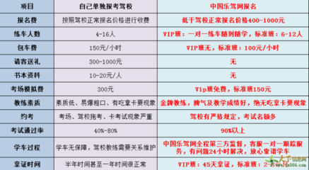 鄭州駕校團購價格怎么樣