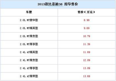 2013款比亞迪S6上市 售8.99-13.69萬元 - 國內新車-所有車型新車資訊-購車-鄭州汽車_鄭州汽車報價_鄭州二手車_鄭州汽車團購_鄭州車市_大河車網